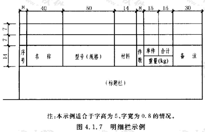 点击放大图形