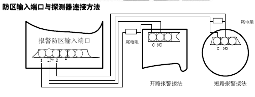 点击放大图形