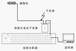 点击放大图形