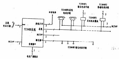 点击放大图形