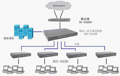 点击放大图形