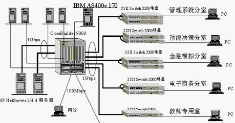 点击放大图形