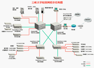 点击放大图形