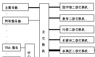 点击放大图形