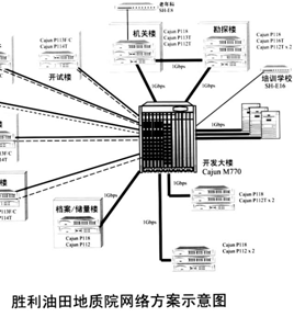 点击放大图形