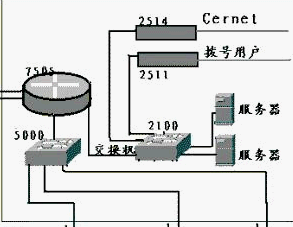 点击放大图形