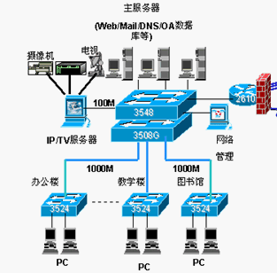 点击放大图形