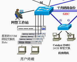 点击放大图形