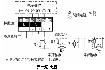 点击放大图形