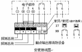 点击放大图形