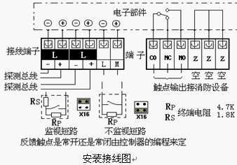 点击放大图形