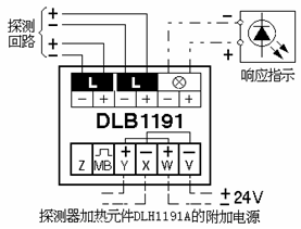 点击放大图形