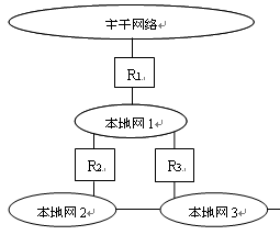 点击放大图形