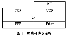 点击放大图形