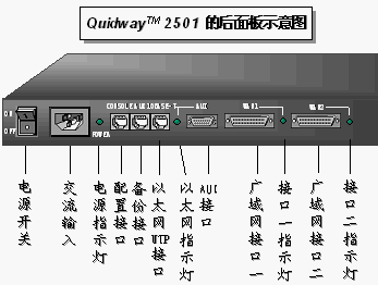 点击放大图形