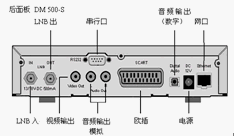 点击放大图形