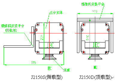 点击放大图形