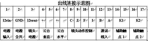 点击放大图形