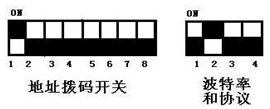 点击放大图形