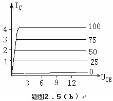 点击放大图形
