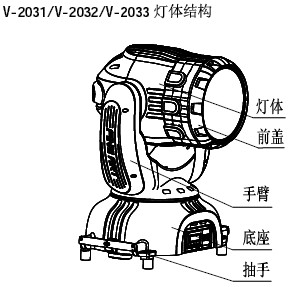 点击放大图形