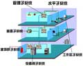 点击放大图形