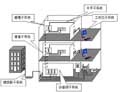 点击放大图形
