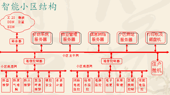 点击放大图形