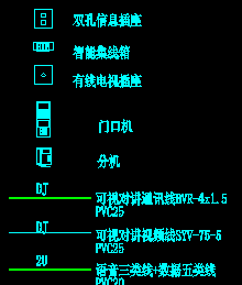 点击放大图形