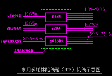 点击放大图形