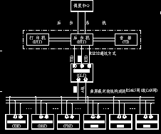 点击放大图形