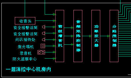 点击放大图形