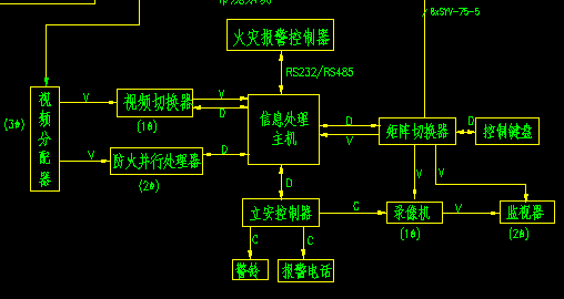 点击放大图形