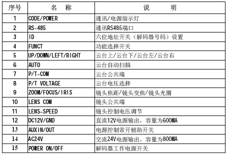 点击放大图形