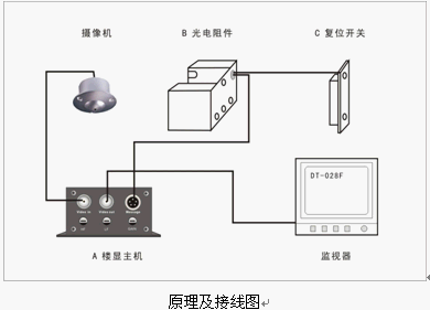 点击放大图形