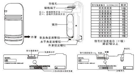 点击放大图形