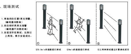 点击放大图形