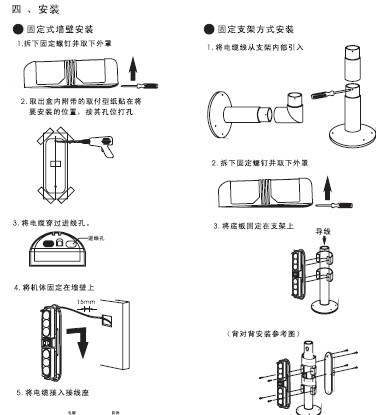 点击放大图形