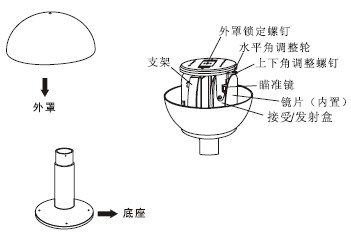 点击放大图形