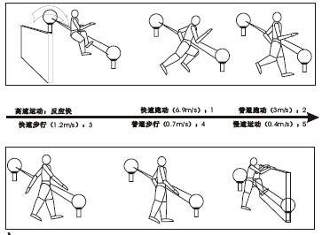 点击放大图形
