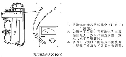 点击放大图形