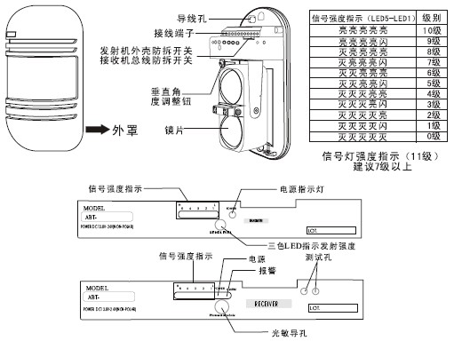 点击放大图形