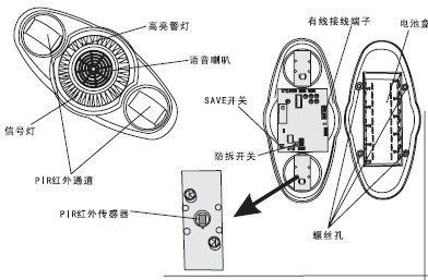 点击放大图形