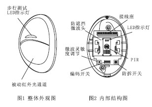 点击放大图形
