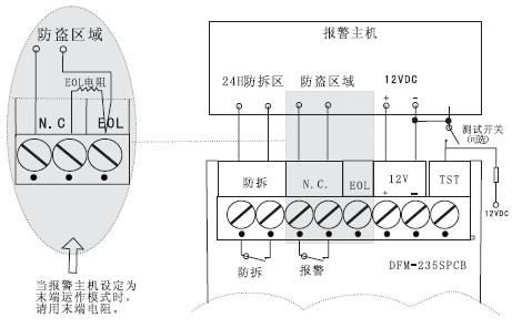 点击放大图形