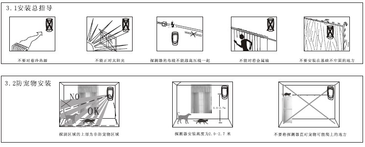 点击放大图形