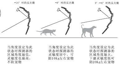 点击放大图形