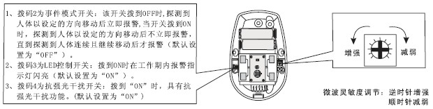 点击放大图形