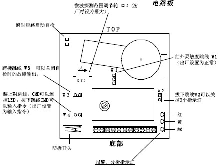 点击放大图形