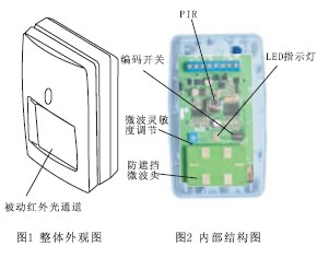 点击放大图形